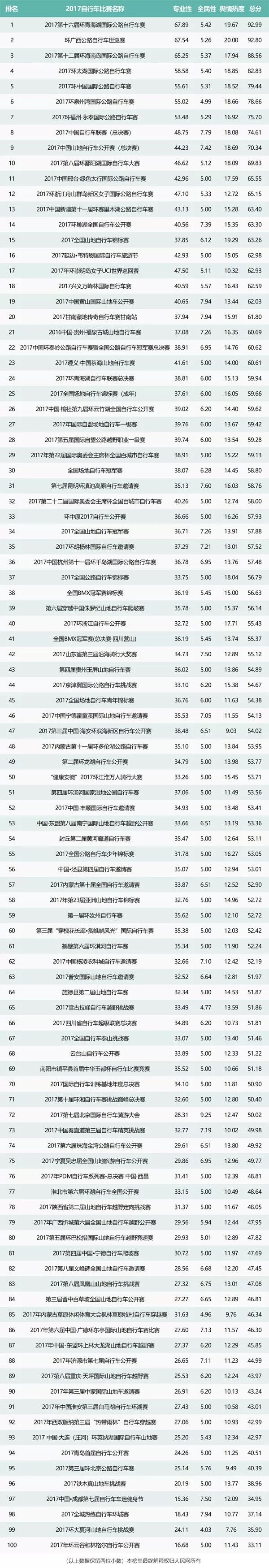 世界十大职业自行车赛事2025年排行榜前十名榜单出炉