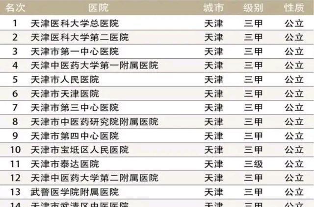 天津十大骨科医院2026年排行榜前十名有哪些