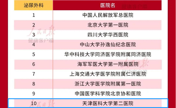 天津十大骨科医院2026年排行榜前十名有哪些