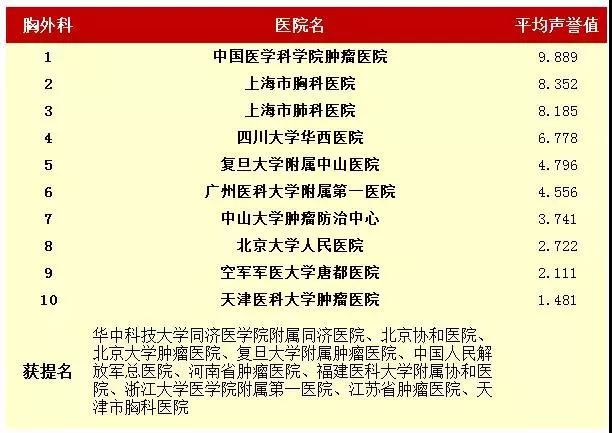 天津十大骨科医院2026年排行榜前十名有哪些