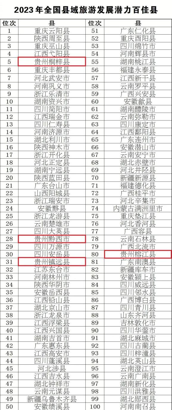 贵阳十大著名度假村2025年排行榜前十名榜单出炉