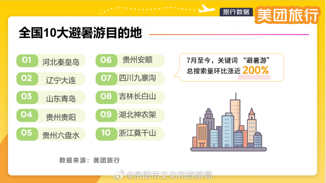 贵阳十大著名度假村2025年排行榜前十名榜单出炉