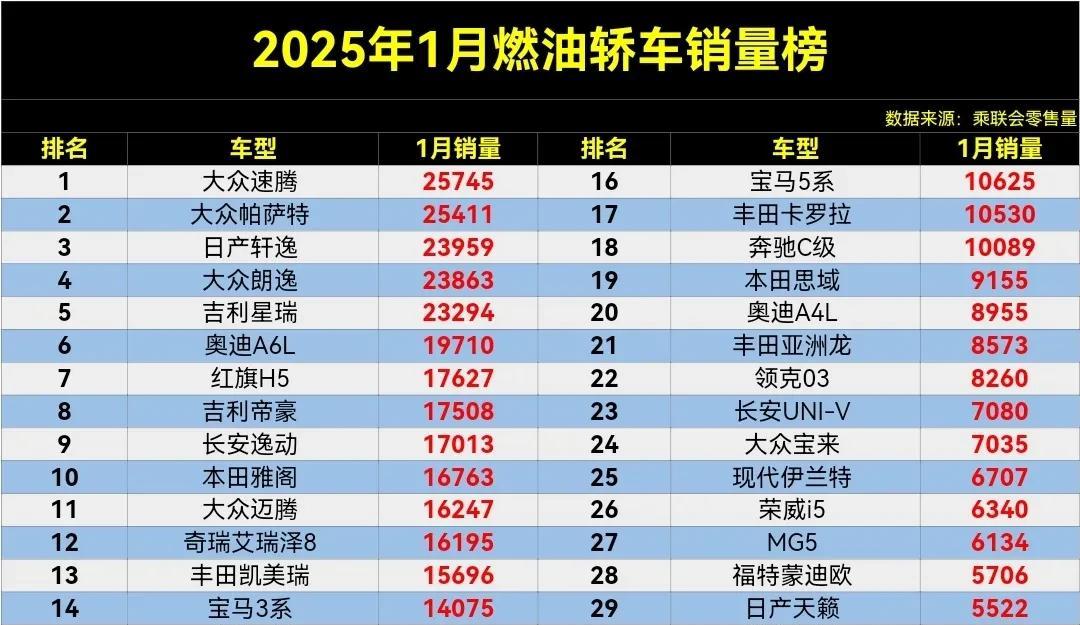 20万左右最省油轿车2025年排行榜前十名榜单出炉 20万左右最省油轿车2025年排行榜前十名榜单出炉