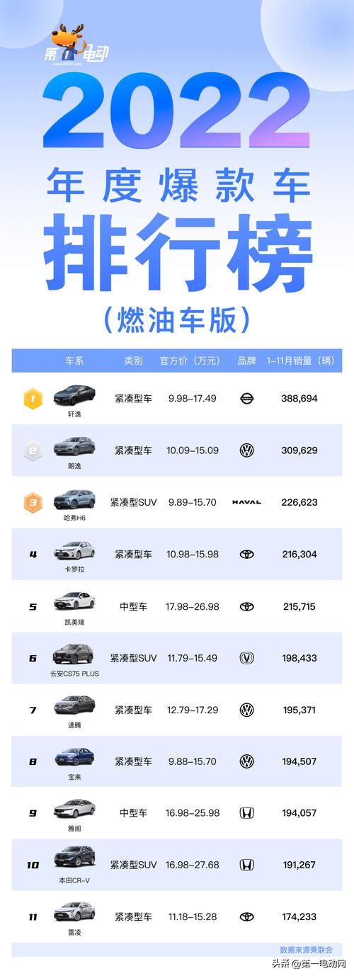 20万左右最省油轿车2025年排行榜前十名榜单出炉
