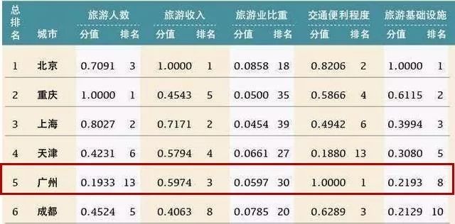 上海市松江区十大著名旅游景点2025年排行榜前十名榜单出炉 上海市松江区十大著名旅游景点2025年排行榜前十名榜单出炉