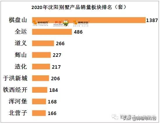 沈阳十大别墅2025年排行榜前十名榜单出炉 沈阳十大别墅2025年排行榜前十名榜单出炉