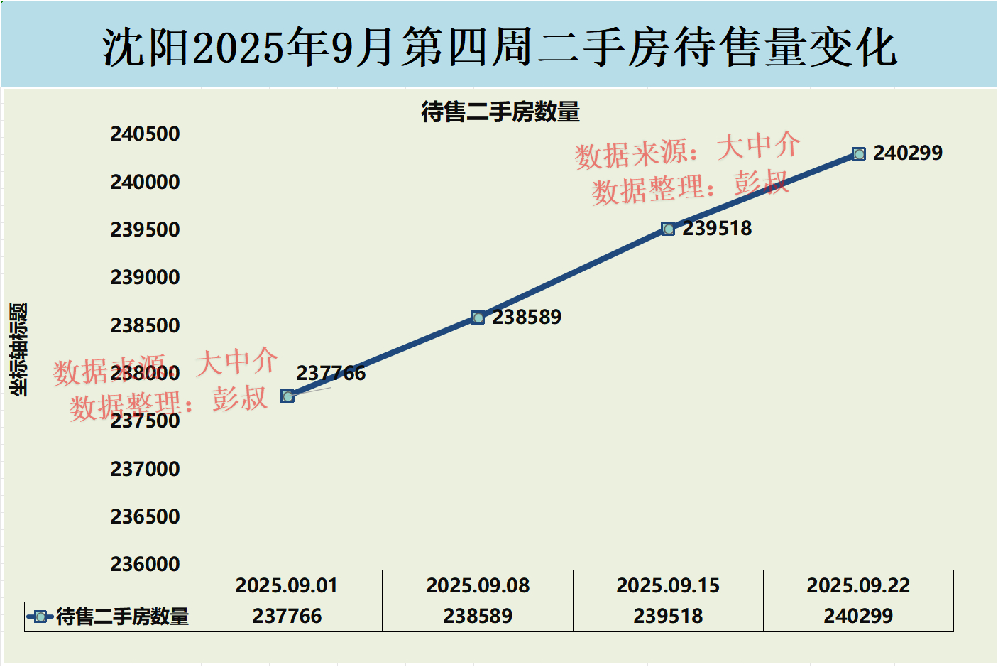 沈阳十大别墅2025年排行榜前十名榜单出炉