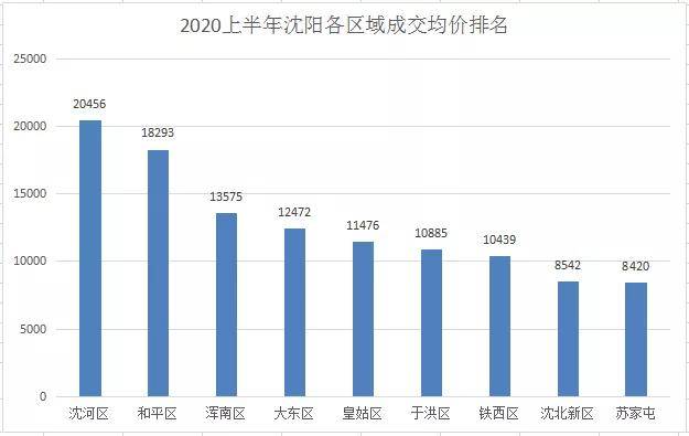 沈阳十大别墅2025年排行榜前十名榜单出炉 沈阳十大别墅2025年排行榜前十名榜单出炉