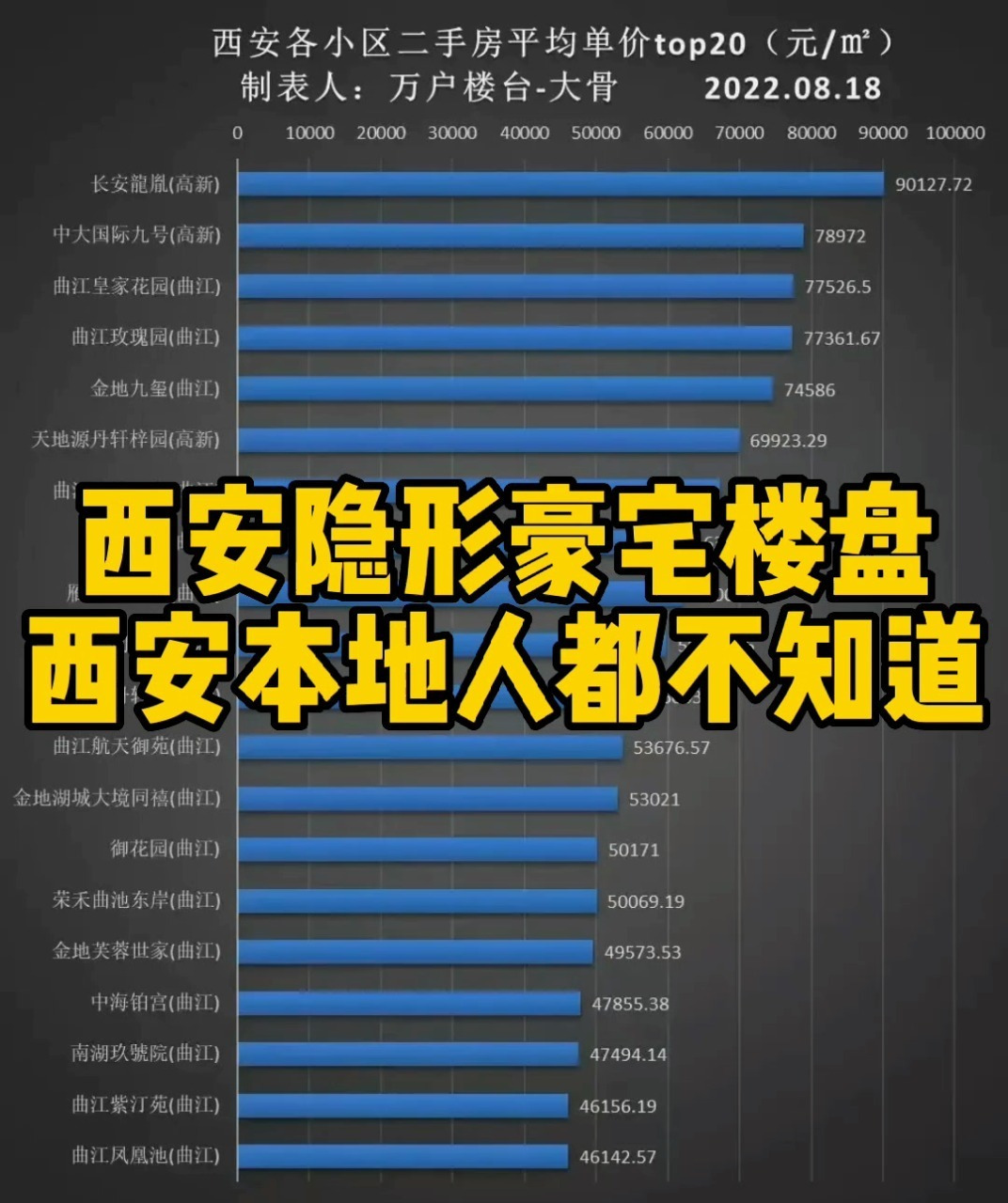 西安十大豪宅小区2025年排行榜前十名榜单出炉