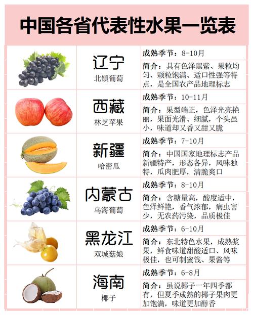 中国最常见的10种水果2025年排行榜前十名榜单出炉 中国最常见的10种水果2025年排行榜前十名榜单出炉