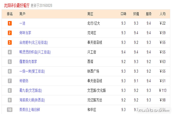 邯郸十大人气餐馆2025年排行榜前十名榜单出炉 邯郸十大人气餐馆2025年排行榜前十名榜单出炉