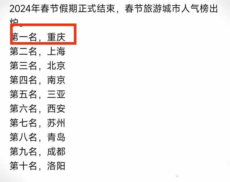 重庆十大春节旅游景点推荐2025年排行榜前十名榜单出炉