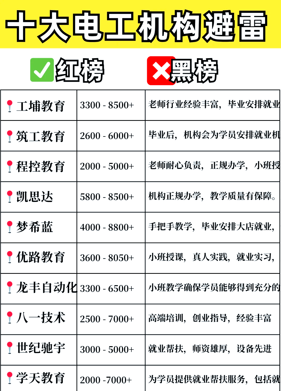 中国十大电工培训机构2025年排行榜前十名榜单出炉