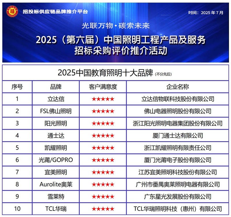 中国十大电工培训机构2025年排行榜前十名榜单出炉 中国十大电工培训机构2025年排行榜前十名榜单出炉