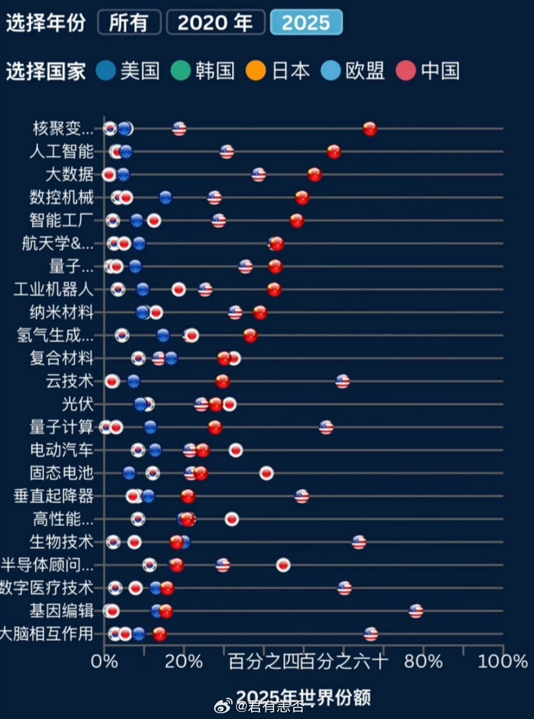 世界十大意外发明2025年排行榜前十名榜单出炉 世界十大意外发明2025年排行榜前十名榜单出炉