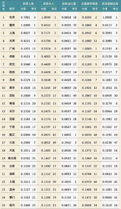陕西十大适合春季旅游的地方2025年排行榜前十名榜单出炉