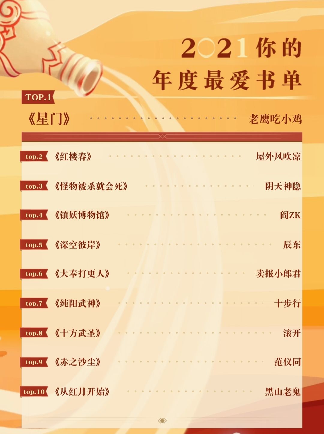 十大必听有声小说2025年排行榜前十名榜单出炉 十大必听有声小说2025年排行榜前十名榜单出炉