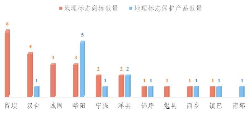 汉中著名地理标志保护产品2025年排行榜前十名榜单出炉