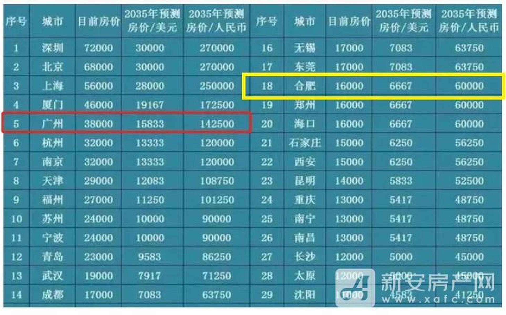 合肥十大高楼2025年排行榜前十名榜单出炉