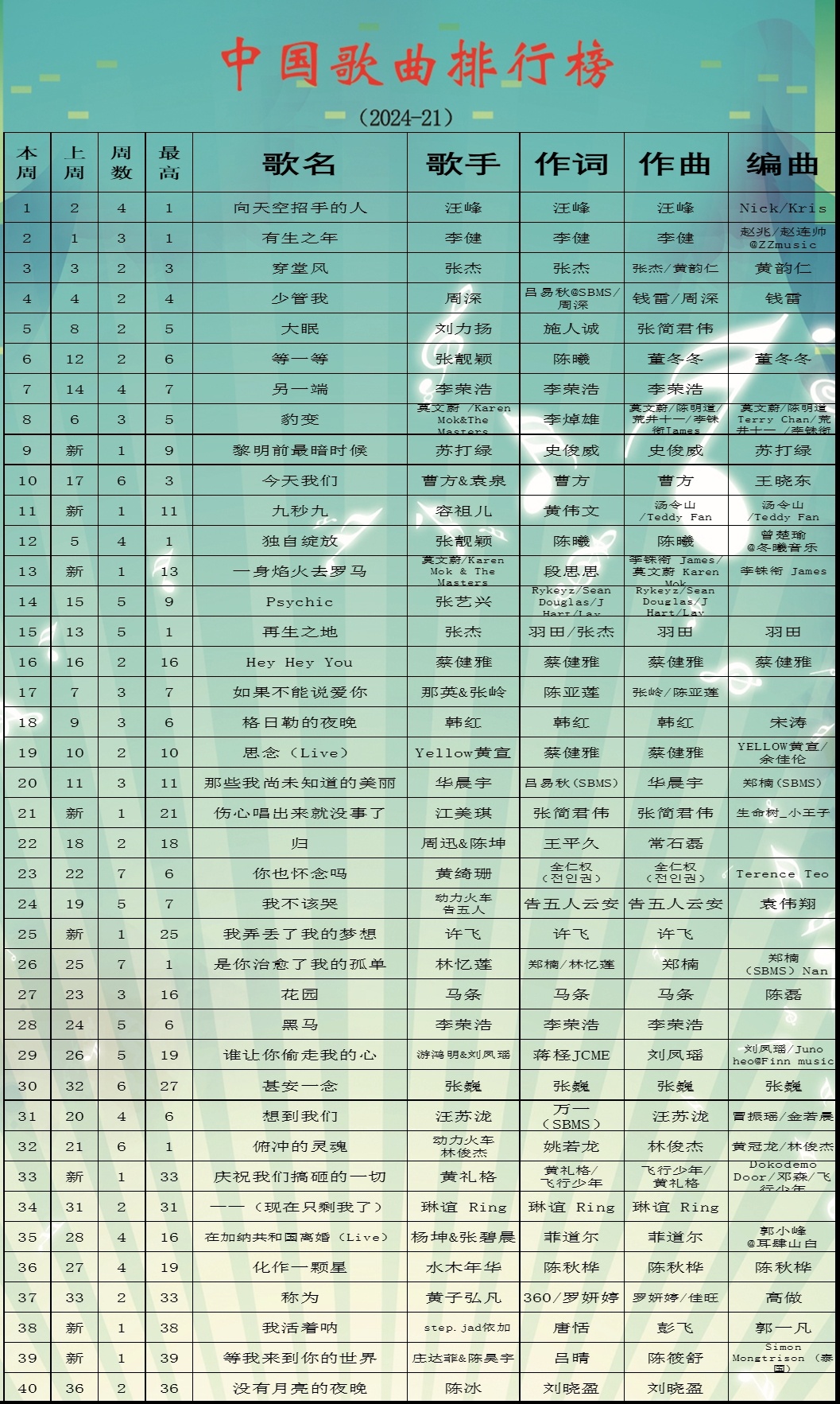 中国十大好听的草原歌曲2025年排行榜前十名榜单出炉