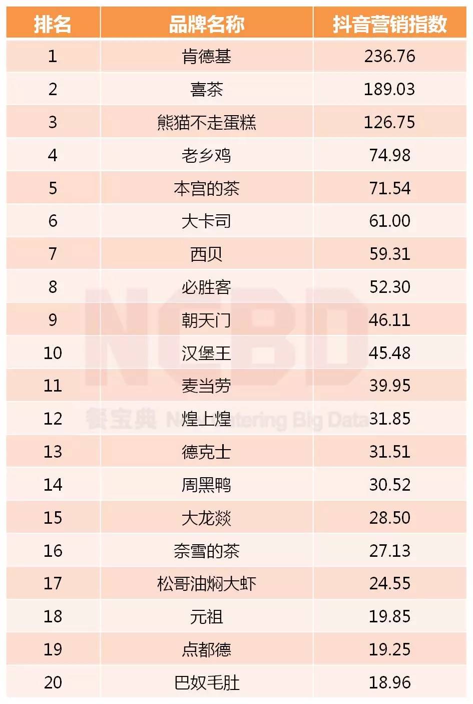 喜茶十大必喝榜2025年排行榜前十名榜单出炉