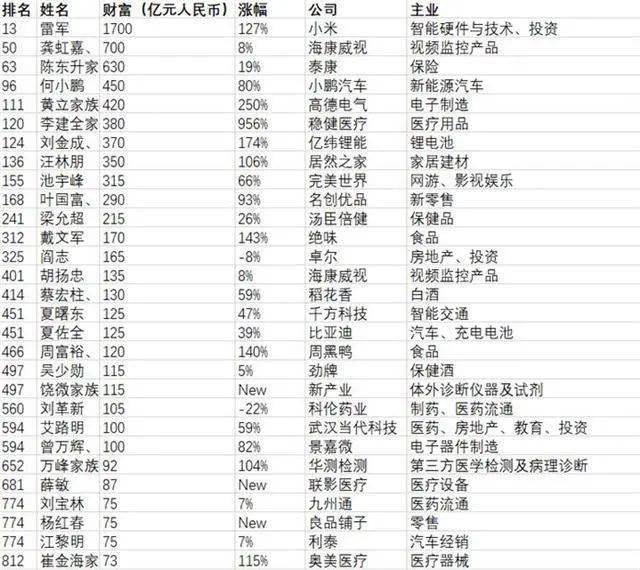 喜茶十大必喝榜2025年排行榜前十名榜单出炉