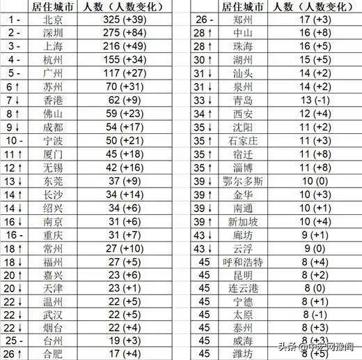 喜茶十大必喝榜2025年排行榜前十名榜单出炉