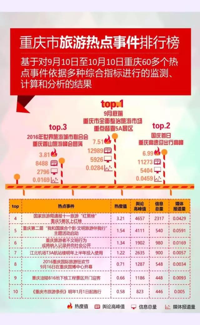 重庆十大旅行社2025年排行榜前十名榜单出炉