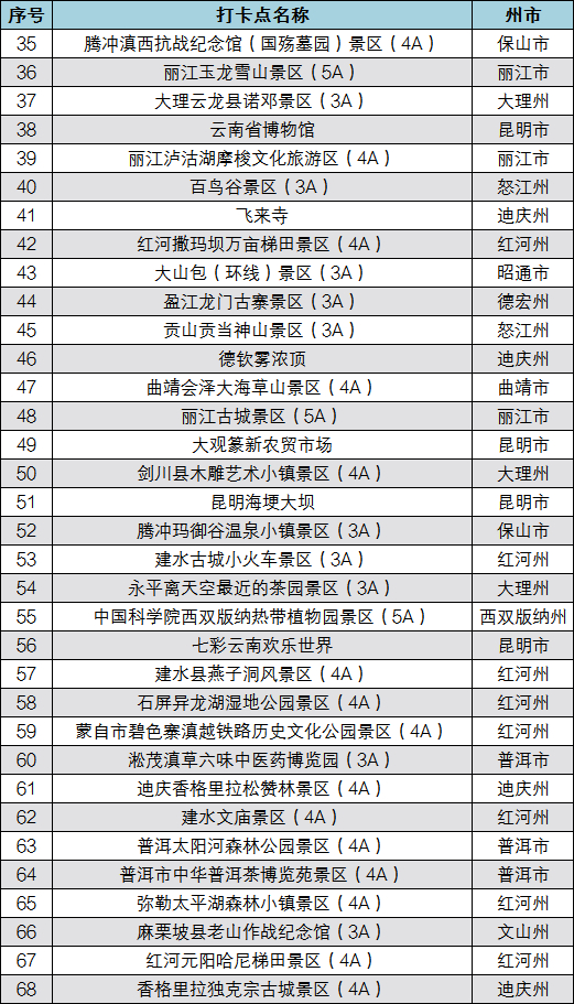 昆明十大民俗旅游胜地2025年排行榜前十名榜单出炉 昆明十大民俗旅游胜地2025年排行榜前十名榜单出炉