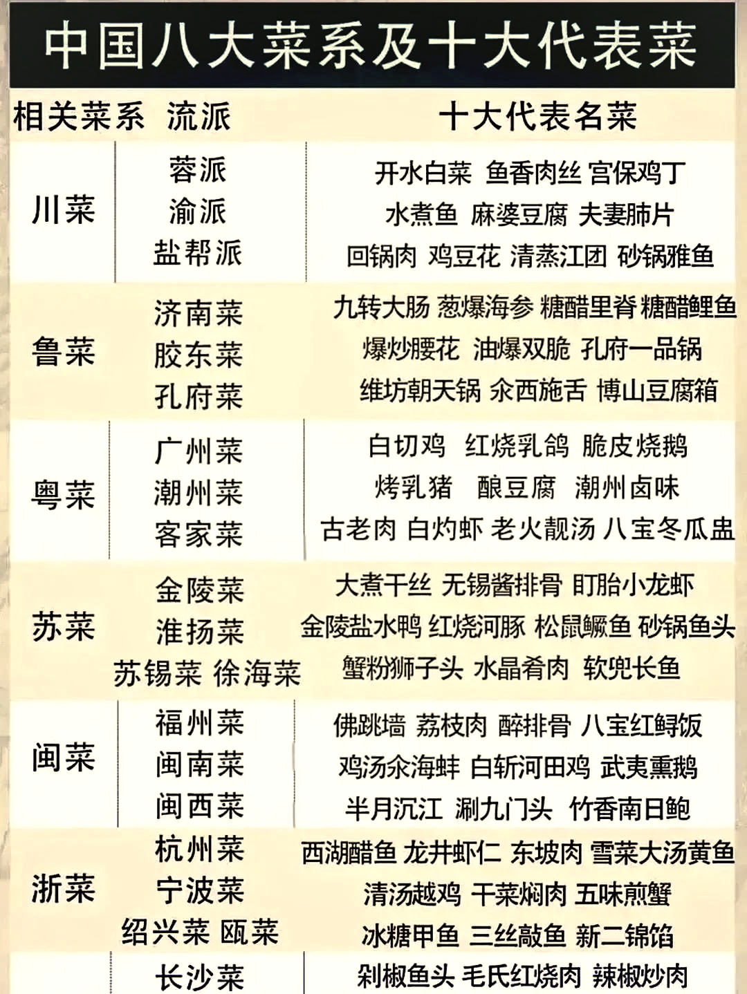 井冈山十大名菜2025年排行榜前十名榜单出炉 井冈山十大名菜2025年排行榜前十名榜单出炉