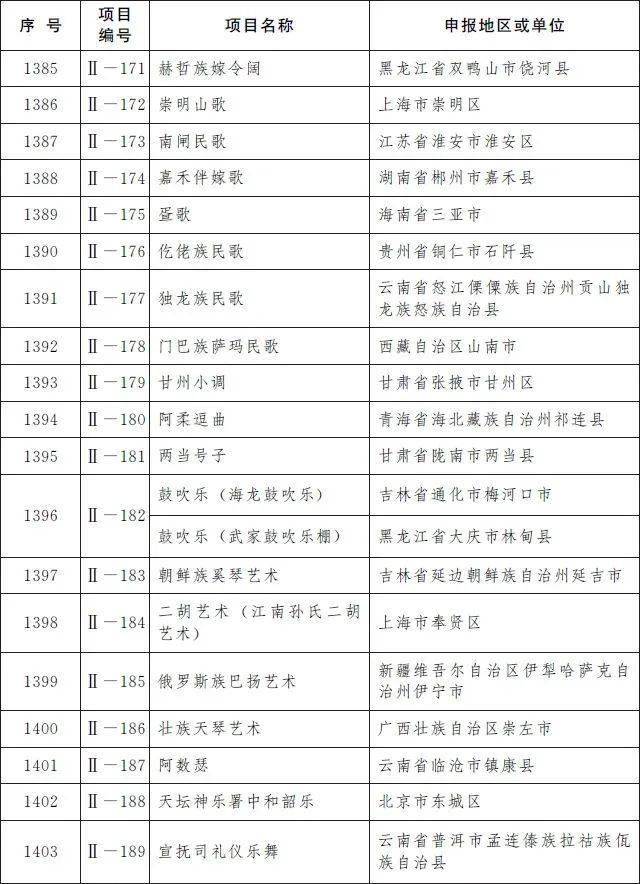 山东省十大著名国家非遗名录2026年排行榜前十名有哪些