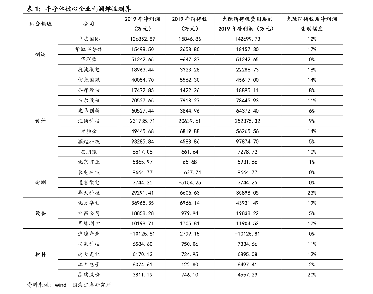 八月份避暑旅游最佳地方2025年排行榜前十名榜单出炉 八月份避暑旅游最佳地方2025年排行榜前十名榜单出炉