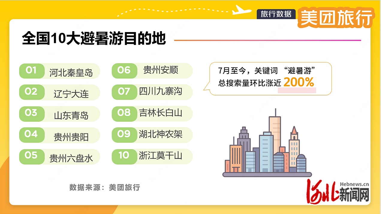 八月份避暑旅游最佳地方2025年排行榜前十名榜单出炉 八月份避暑旅游最佳地方2025年排行榜前十名榜单出炉