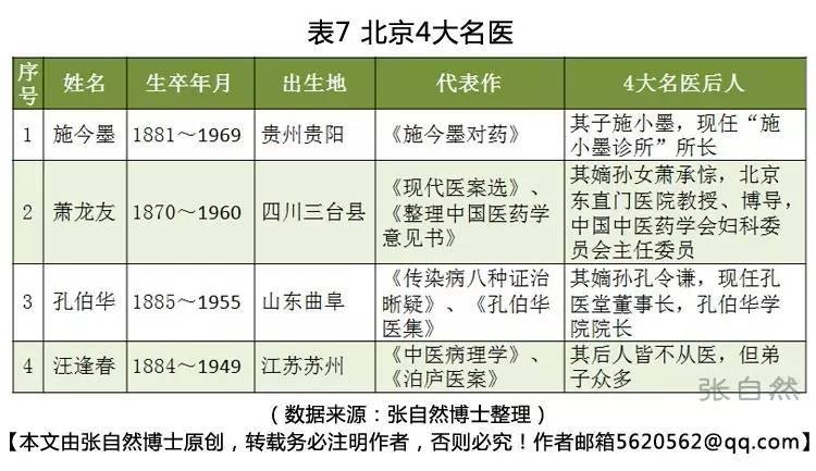 中国古代十大名医2025年排行榜前十名榜单出炉
