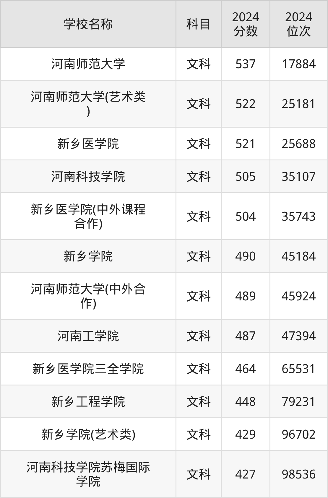 新乡市十大名校2025年排行榜前十名榜单出炉 新乡市十大名校2025年排行榜前十名榜单出炉