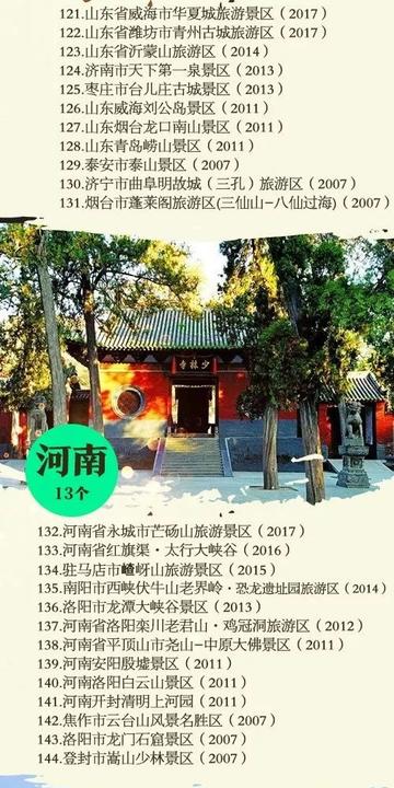 中国5A景区之十大风景名胜2025年排行榜前十名榜单出炉 中国5A景区之十大风景名胜2025年排行榜前十名榜单出炉