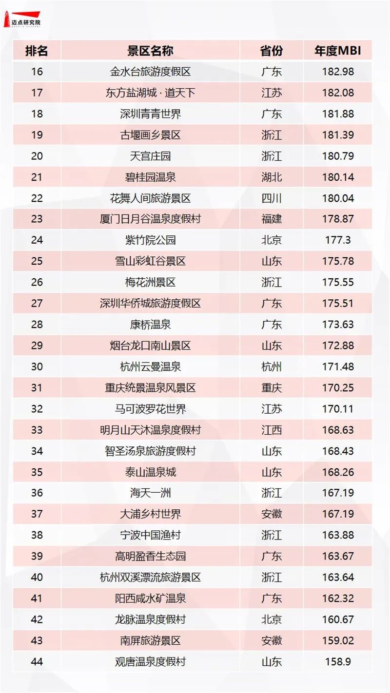 河北十大著名度假村2025年排行榜前十名榜单出炉 河北十大著名度假村2025年排行榜前十名榜单出炉