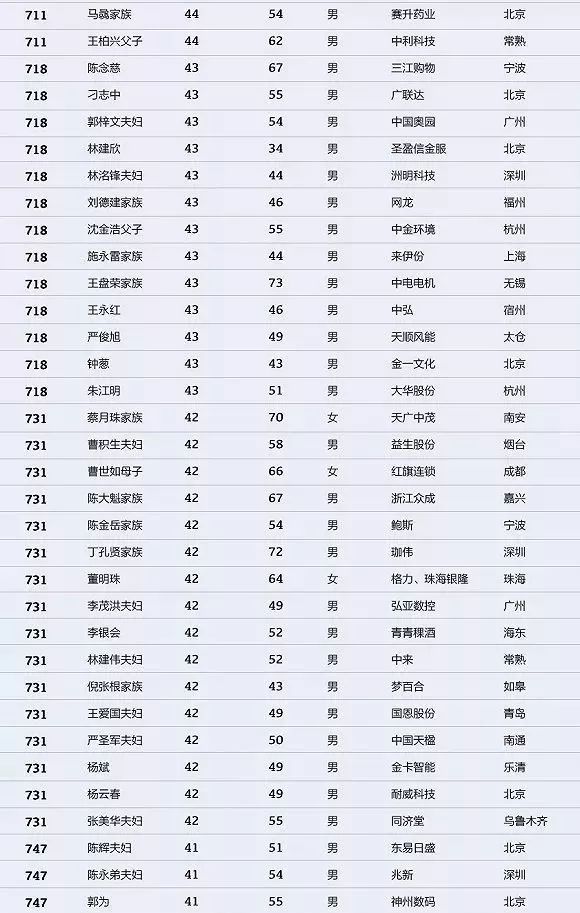 台湾十大富豪2025年排行榜前十名榜单出炉 台湾十大富豪2025年排行榜前十名榜单出炉
