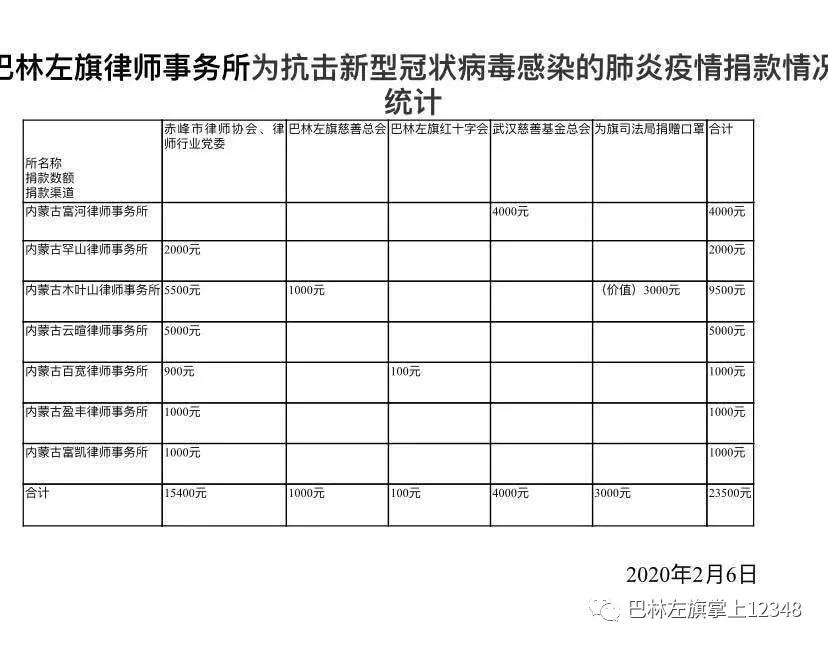 赤峰市十大会计师事务所2025年排行榜前十名榜单出炉 赤峰市十大会计师事务所2025年排行榜前十名榜单出炉