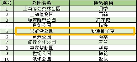 苏州十大植物园2025年排行榜前十名榜单出炉 苏州十大植物园2025年排行榜前十名榜单出炉