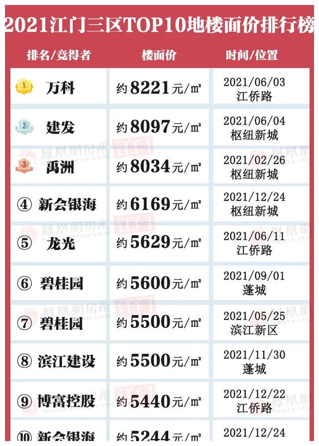 江门十大家居建材市场2025年排行榜前十名榜单出炉 江门十大家居建材市场2025年排行榜前十名榜单出炉