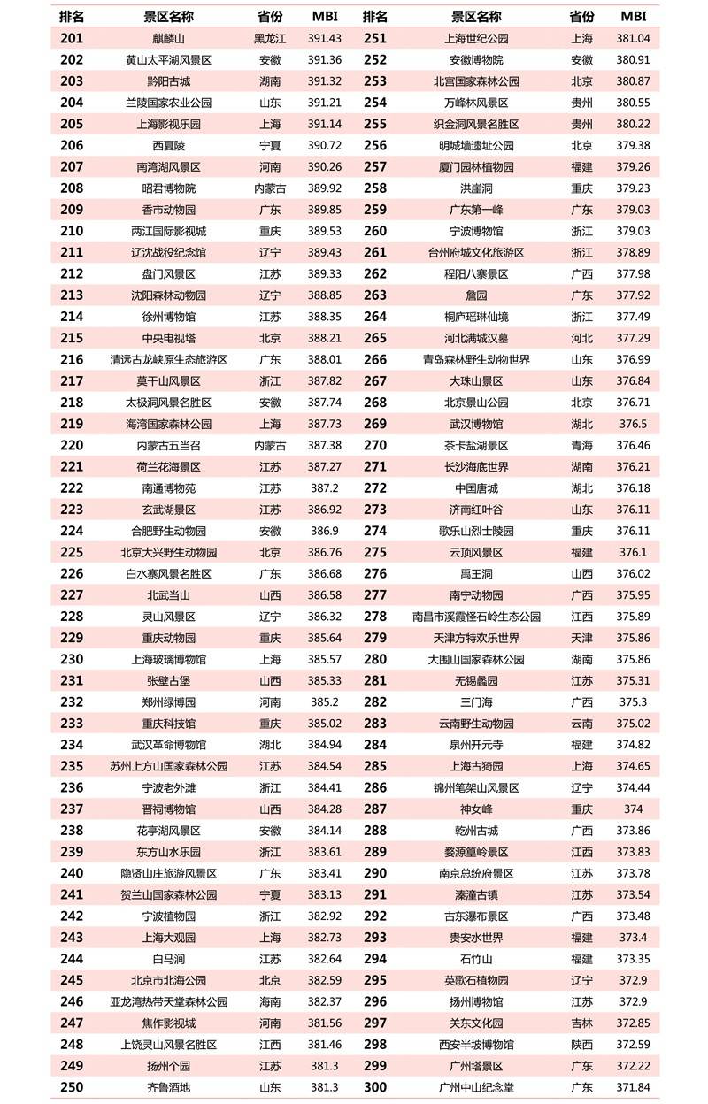 金华十大红色旅游景点2025年排行榜前十名榜单出炉