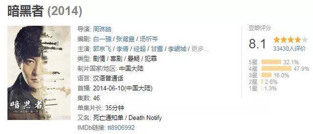 2022年十大热门刑侦剧2025年排行榜前十名榜单出炉 2022年十大热门刑侦剧2025年排行榜前十名榜单出炉