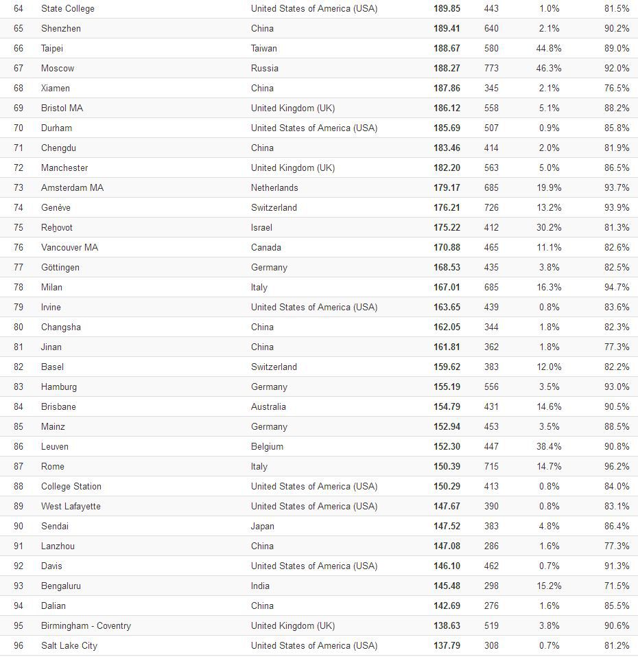 世界十大文学期刊2025年排行榜前十名榜单出炉 世界十大文学期刊2025年排行榜前十名榜单出炉