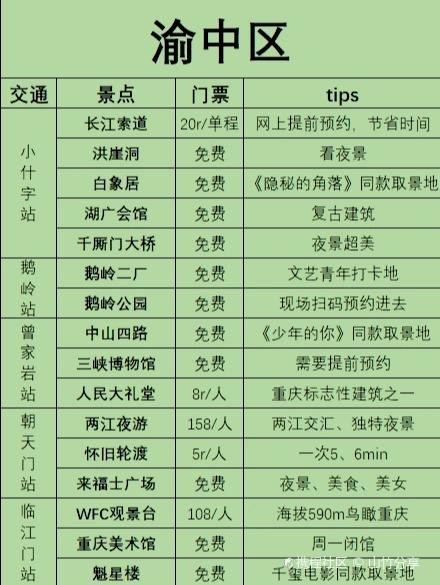 重庆国庆旅游必去的地方2025年排行榜前十名榜单出炉 重庆国庆旅游必去的地方2025年排行榜前十名榜单出炉