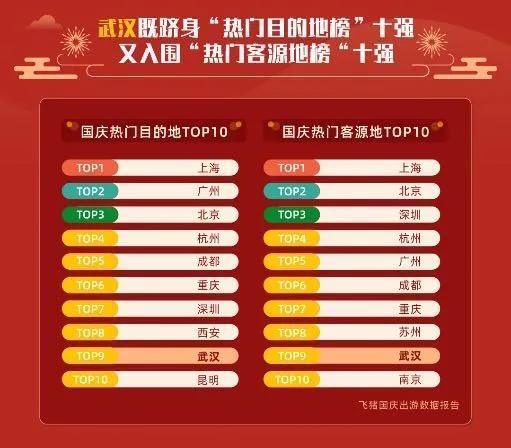 重庆国庆旅游必去的地方2025年排行榜前十名榜单出炉 重庆国庆旅游必去的地方2025年排行榜前十名榜单出炉