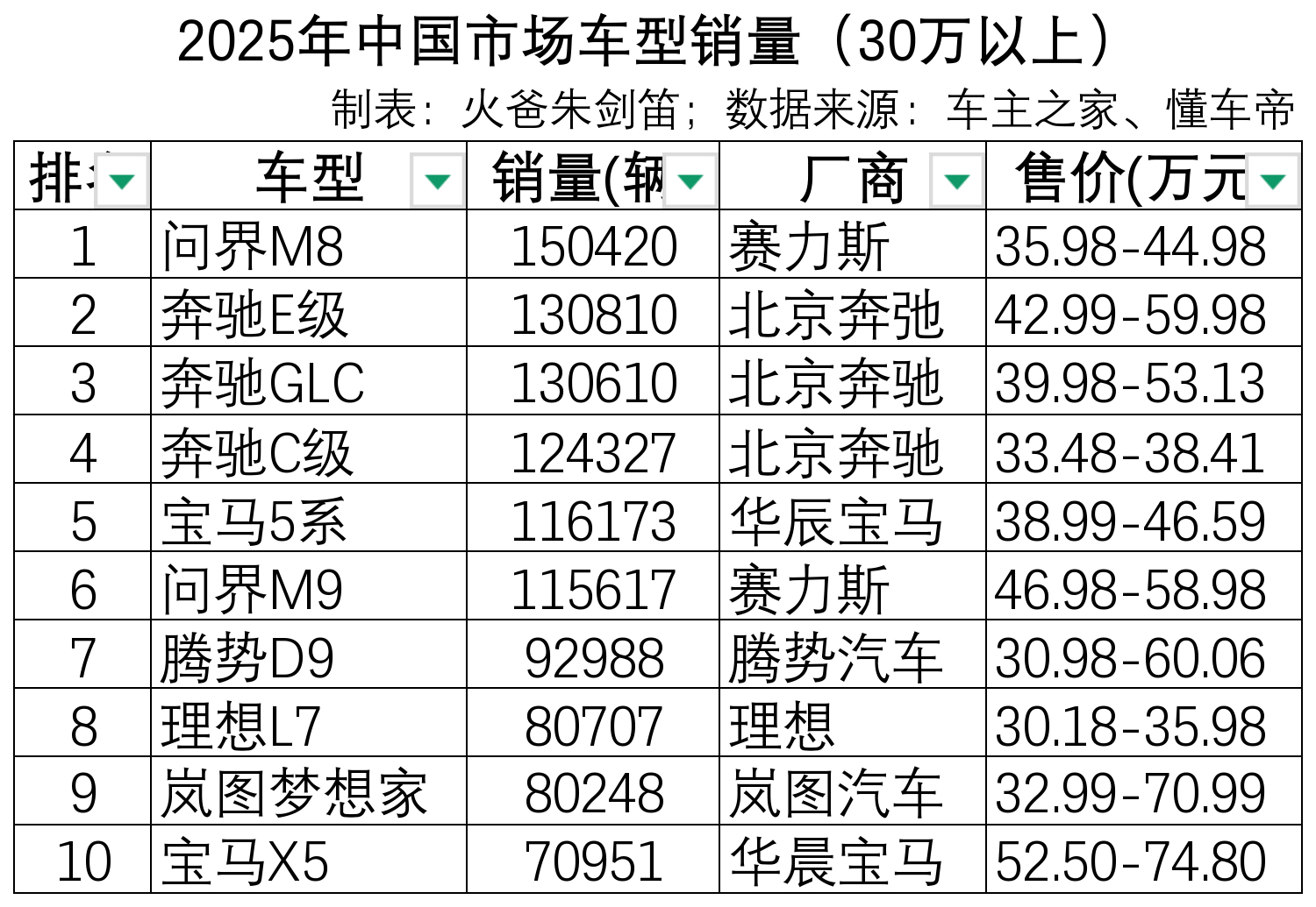 2022油电混合汽车销量2025年排行榜前十名榜单出炉 2022油电混合汽车销量2025年排行榜前十名榜单出炉