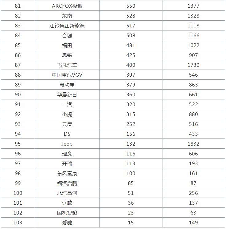 2022油电混合汽车销量2025年排行榜前十名榜单出炉 2022油电混合汽车销量2025年排行榜前十名榜单出炉