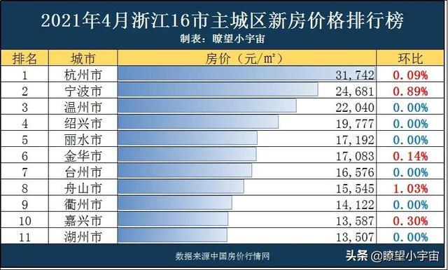 2021嘉兴十大富豪2025年排行榜前十名榜单出炉