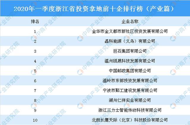 金华十大产业园区2025年排行榜前十名榜单出炉 金华十大产业园区2025年排行榜前十名榜单出炉
